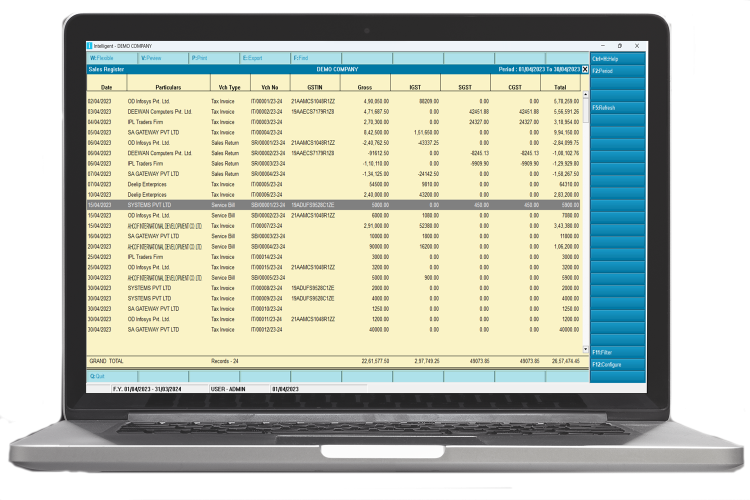Intellignt Sales Report